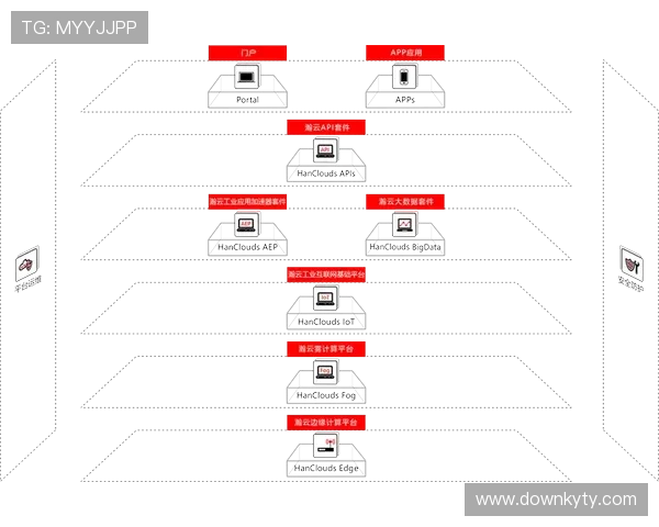 云开官网登录入口正式上线,助力用户轻松管理云端资源与服务 云开官网登录入口正式上线,助力用户轻松管理云端资源与服务