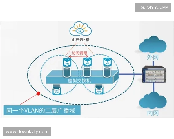 亚博开云：云计算技术保障平台安全稳定运行的关键措施