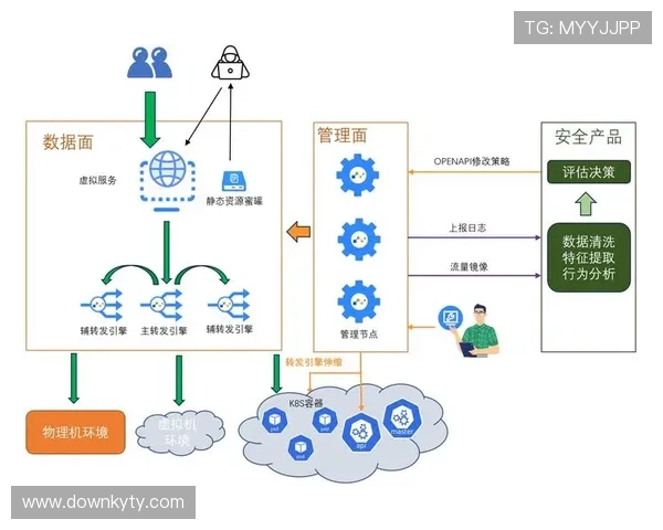 开云电子官方入口:官方入口确保账号安全的完整操作流程 开云电子官方入口:官方入口确保账号安全的完整操作流程