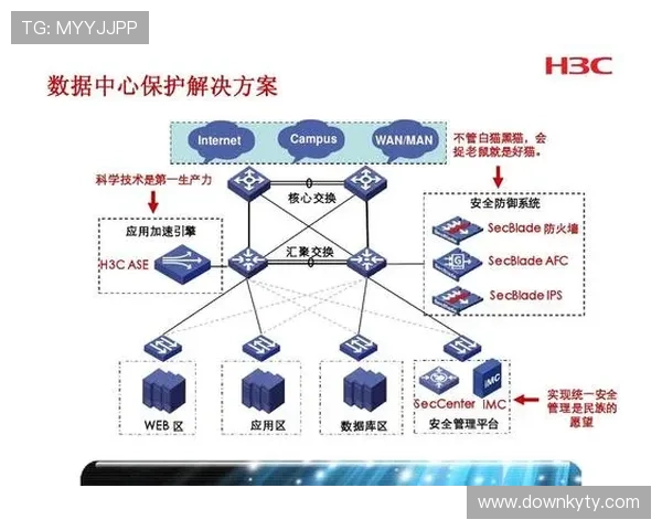 开云Kaiyun旗舰平台最新安全措施与数据保护方案全面介绍